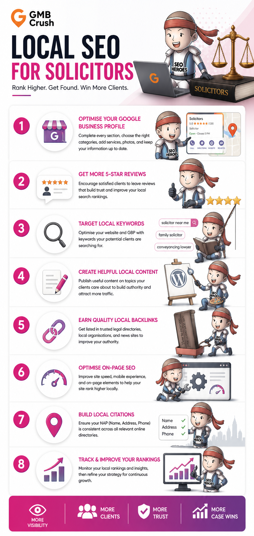 Local SEO For Solicitors